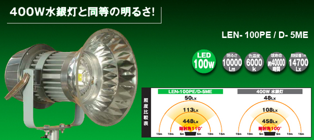 LED蛍光灯説明