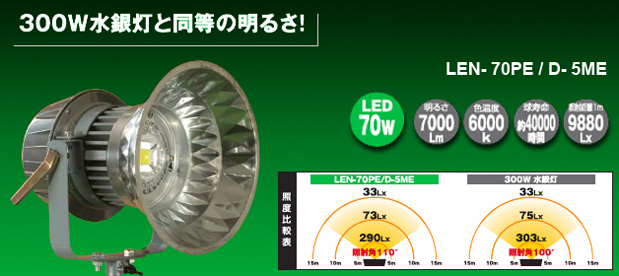 LED蛍光灯説明